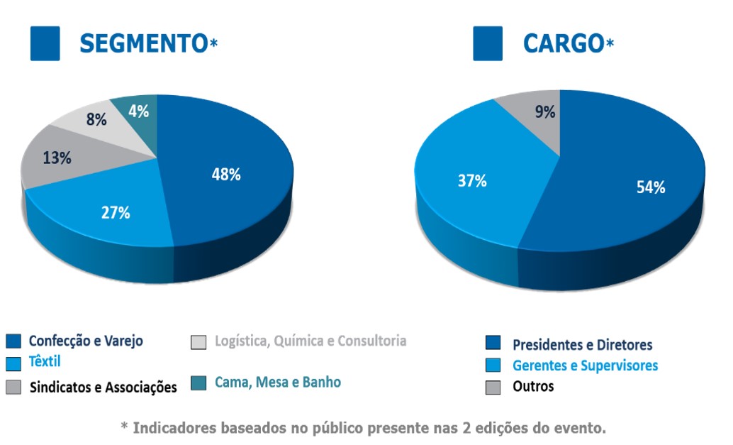GRAFICO